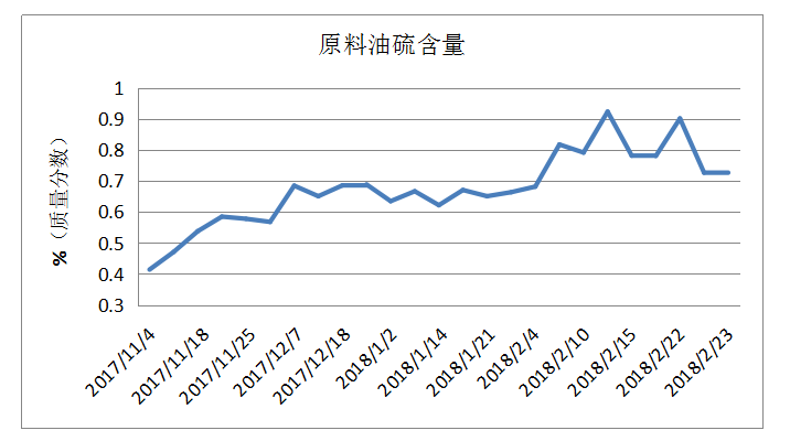 岳陽長旺化工有限公司,催化劑再生及技術咨詢,化工原材料,岳陽化工產(chǎn)品