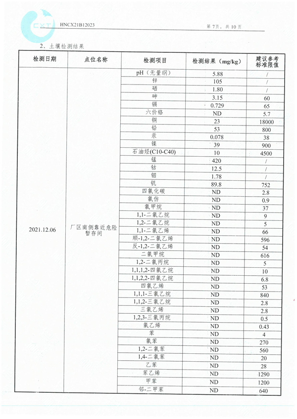 岳陽長旺化工有限公司,催化劑再生及技術(shù)咨詢,岳陽化工產(chǎn)品